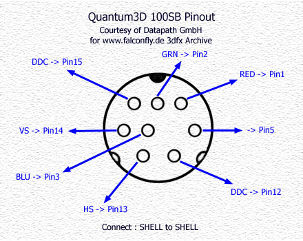Quantum3D Obsidian SB100
(passthrough pinout)
