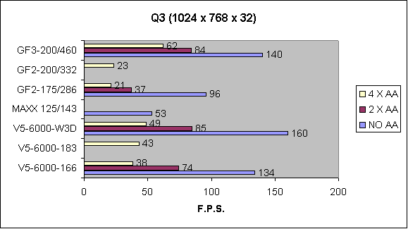 bench q3