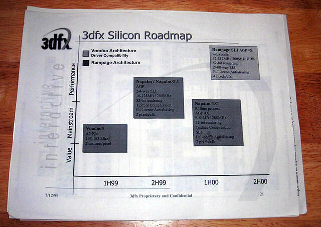 3dfx_roadmap